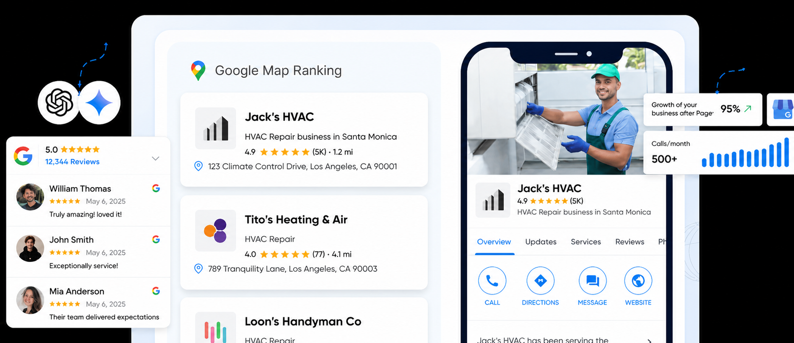 Google Map ranking and Business Profile dashboard